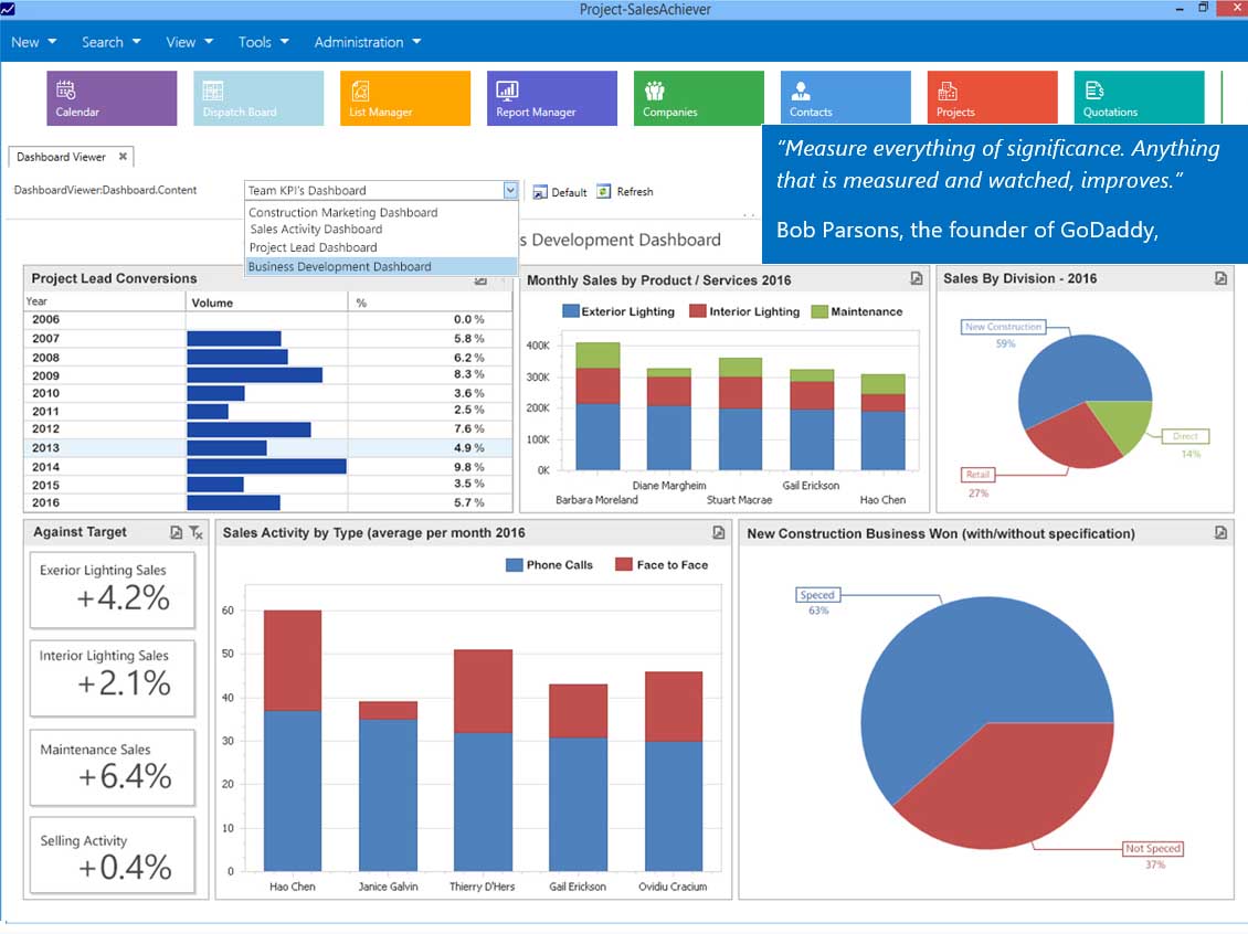 ProjectSalesAchiever construction crm software Dashboards